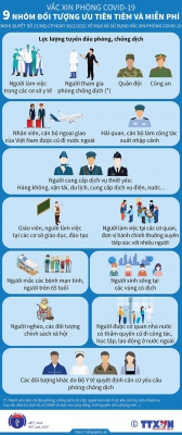 Nghị quyết 21 của Chính phủ về mua và sử dụng vắc xin COVID-19