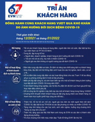Infographic: EVN triển khai thực hiện 'Tháng tri ân khách hàng' năm 2021