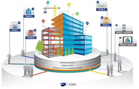 Ứng dụng BIM vào dự án đầu tư xây dựng, xu thế tất yếu của chuyển đổi số trong lĩnh vực xây dựng