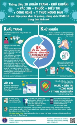 Công ty Nhiệt Cần Thơ áp dụng thông điệp 2K+ trong công tác phòng ngừa dịch bệnh COVID-19
