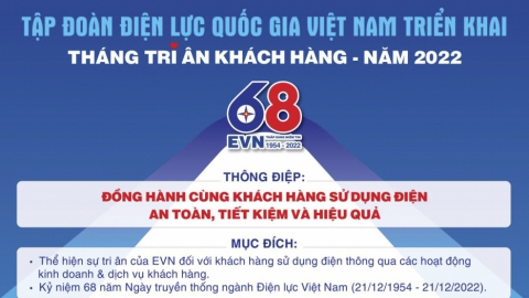 infotriankhachhang 8112022