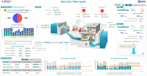 Kết quả chuyển đổi số tại Thủy điện A Vương qua 2 năm triển khai và áp dụng
