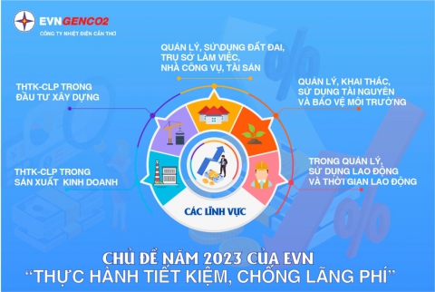 Công ty Nhiệt điện Cần Thơ thực hành tiết kiệm, chống lãng phí
