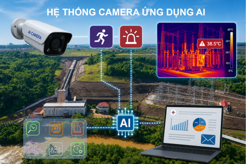 Cam AI