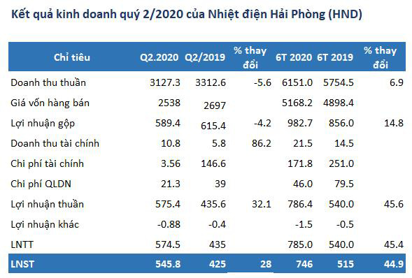 hp lai suat