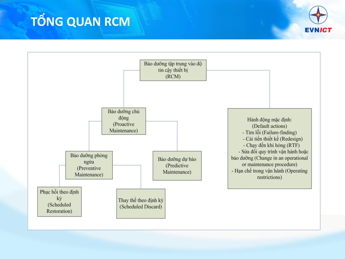 RCM 2