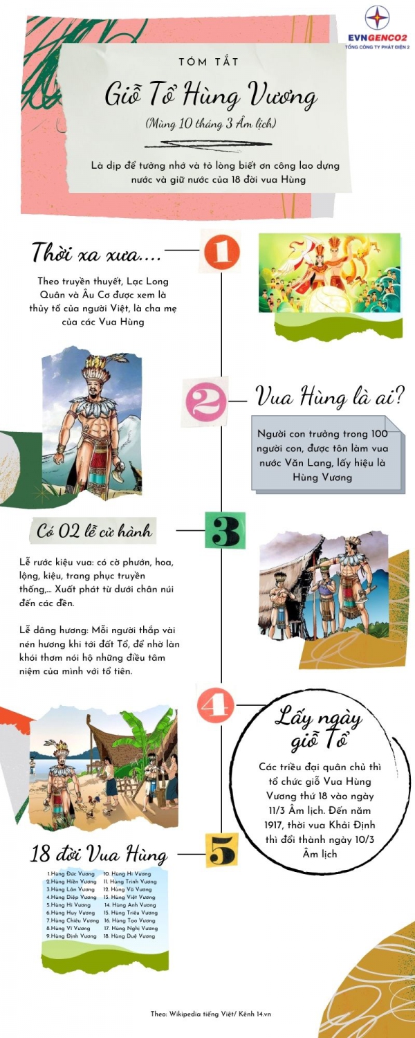 giỗ tổ Hùng Vương
